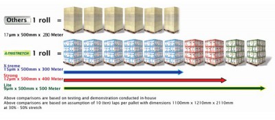TRISTRESTCH 手拉膜 纏繞膜 PE膜