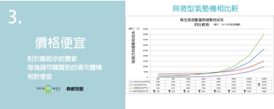 緩衝氣墊 氣袋 充氣袋 森威包裝